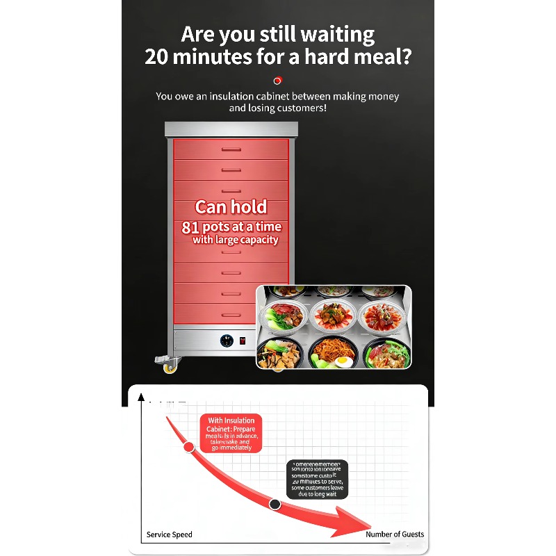 Commerciële elektrische roestv - Commercial Kitchen Cabinet recensie en prijs